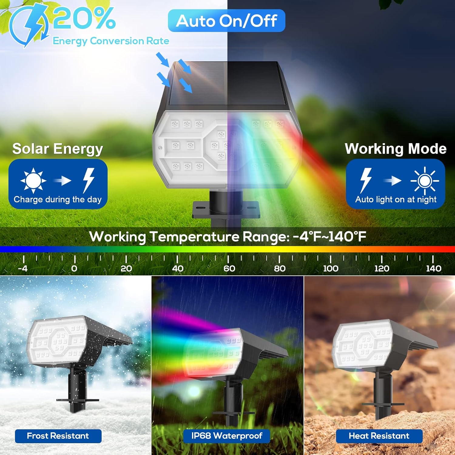 NYMPHY solar light automatic on off sensor - View 3